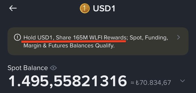 Binance's USD1 page displays a promotion offering 165M WLFI rewards to USD1 holders across Spot, Funding, Margin & Futures balances, with a current spot balance of approximately 1.495 USD1 (~$70,834) shown—directly illustrating the ongoing World Liberty Financial airdrop terms mentioned in the post.