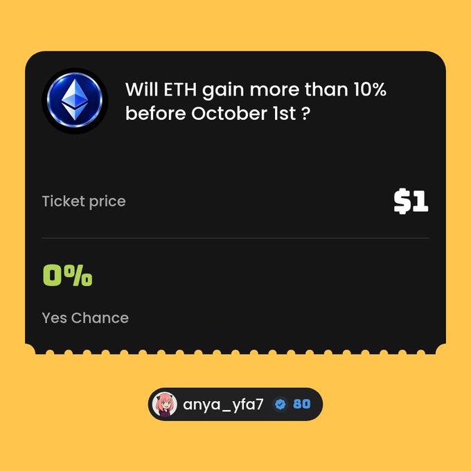 A prediction market interface asking "Will ETH gain more than 10% before October 1st?" with a $1 ticket price, 0% Yes Chance, and user attribution to "anya_yfa7" with 80 reputation points.