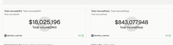 The image presents a chart or graph displaying the total fees paid out by someone over a period of time, specifically focusing on the first few weeks at an opportunity. The total fee amounts are shown as well as the total volume paid out during this timeframe. The caption below the graph provides more information about the fees and volumes paid out.