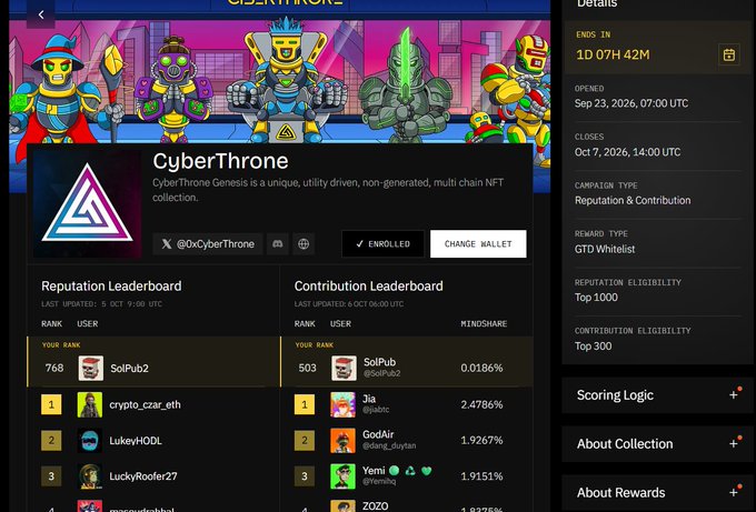 A dashboard for the 'CyberThrone' NFT campaign on Galxe, detailing reputation and contribution leaderboards, campaign type, reward type (GTD Whitelist), and dates from Sep 23, 2026 to Oct 7, 2026.
