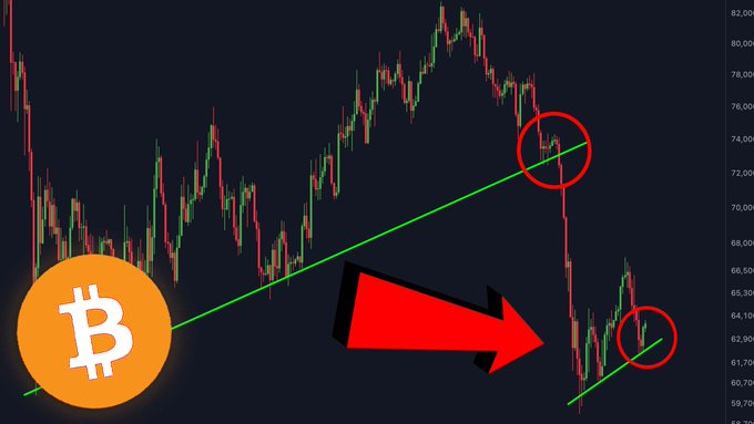 In the image, there's a line graph depicting Bitcoin value changes over time from left to right. A hashtag symbol (#BITCOIN) appears near a red arrow pointing down below the graph, suggesting that the Bitcoin value has been decreasing recently or is about to decrease further. This visual representation makes it clear how the Bitcoin value has been fluctuating throughout its history.
