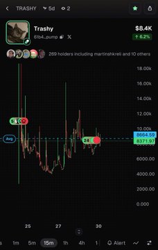A cryptocurrency price chart for TRASHY ($9.4K, up 8.62%) is displayed on a mobile app, showing candlestick data and trading volumes.