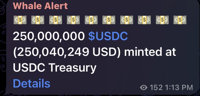 Whale Alert shows that 250,000,000 $USDC has been minted at the USDC Treasury, indicating a significant increase in liquidity on Solana.