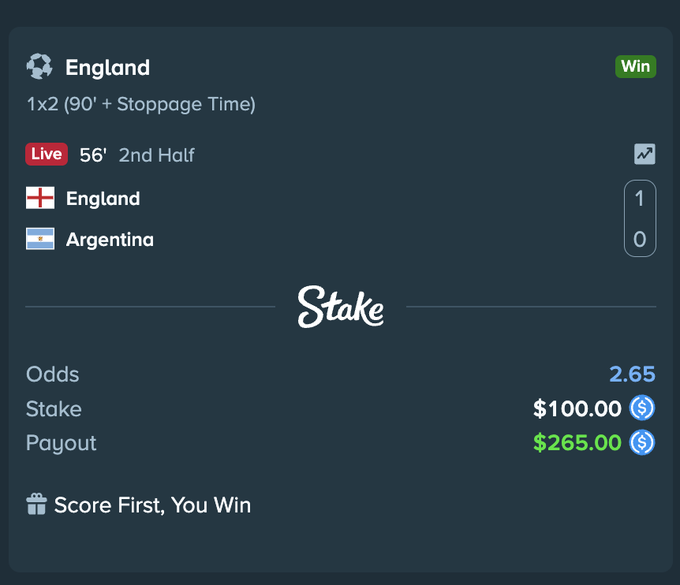 The image shows a live bet slip from Stake for an England vs. Argentina match, displaying a winning "Score First, You Win" wager with $100 staked at 2.65 odds for a $265 payout, aligning with the post's claim that many users were paid out around the 56th minute when Gordon scored for England.