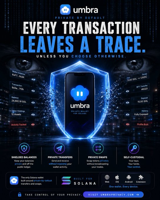 An advertisement for 'umbra' private wallet built for Solana reads 'EVERY TRANSACTION LEAVES A TRACE. UNLESS YOU CHOOSE OTHERWISE.' and highlights features like Shielded Balances, Private Transfers, Private Swaps, and Self-Custodial.