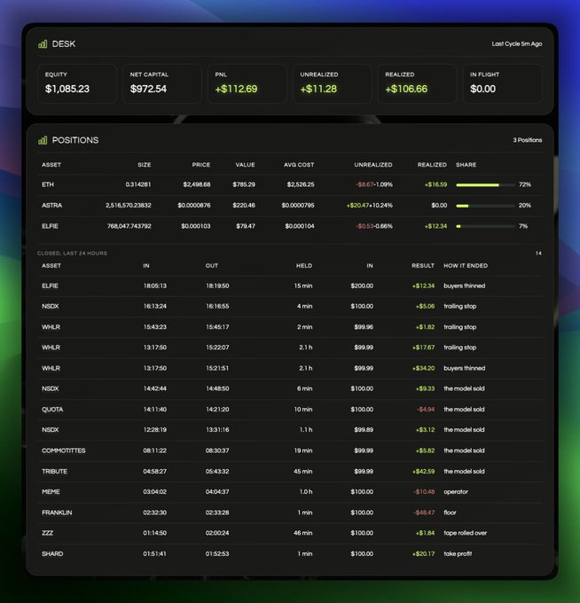 A crypto portfolio dashboard called DESK shows equity of $1,085.23, net capital of $972.54, PNL of +$112.69, along with current positions in ETH, ASTRA, and ELFIE, plus a history of closed positions from the last 24 hours.