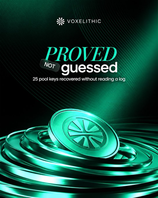 A Voxelithic promotional graphic with green metallic coin imagery and the text 'PROVED NOT guessed - 25 pool keys recovered without reading a log.'