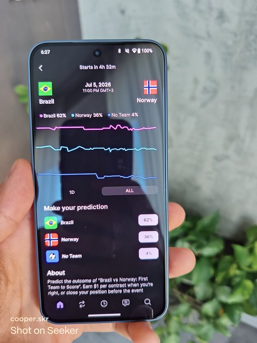 A hand holds a smartphone displaying a prediction market app showing a Brazil vs Norway match starting in 4h 32m, with current odds at Brazil 62%, Norway 36%, and No Team 4%, demonstrating the Solana-native onchain prediction platform in action.