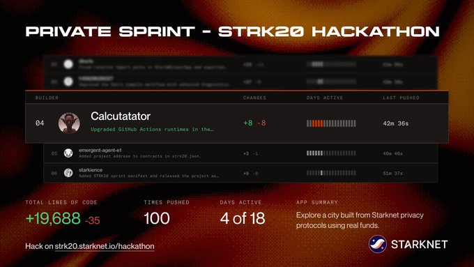 A promotional graphic for the 'PRIVATE SPRINT - STRK20 HACKATHON' showing a leaderboard with a 'Calculator' builder entry, displaying stats like +19,688 total lines of code and 100 times pushed.
