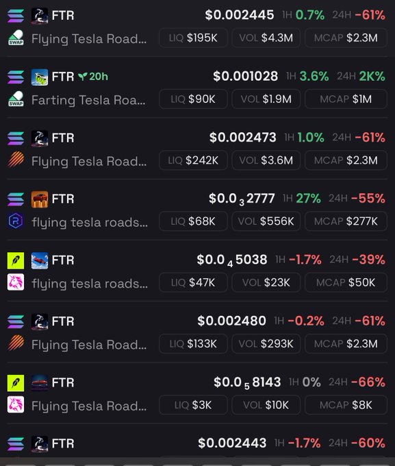A screenshot of a cryptocurrency trading platform showing multiple tokens with the ticker 'FTR', including 'Flying Tesla Road' and 'Farting Tesla Road', all displaying significant 24-hour price declines ranging from -39% to -66%.