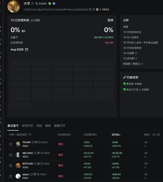A screenshot of a blockchain wallet dashboard for address "大子 X" holding $5644 in USD, showing a 70-day high return of 0% with an 82.34M cap and recent transactions involving tokens TRUMP, MELANIA, BOME, and USUAL. The wallet's stagnant performance ties into the post's commentary questioning whether influential crypto figure "Dayu" is genuinely skilled or simply riding reputational clout.