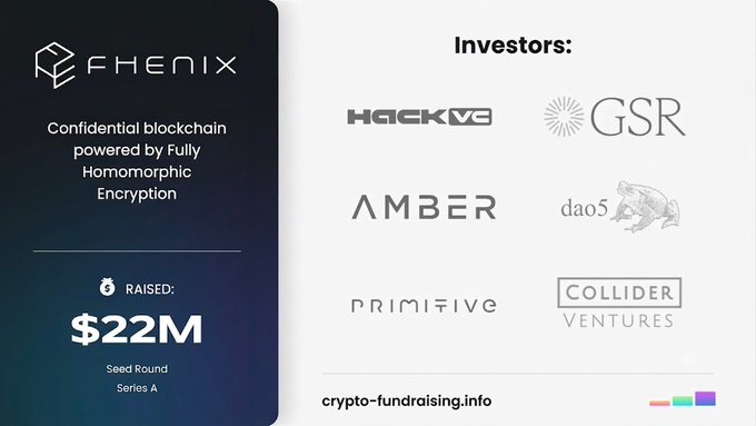 An infographic for Fhenix, a confidential blockchain powered by Fully Homomorphic Encryption, displaying a raised amount of $22M across Seed Round and Series A, with investors including HackVC, GSR, Amber, dao5, Primitive, and Collider Ventures.