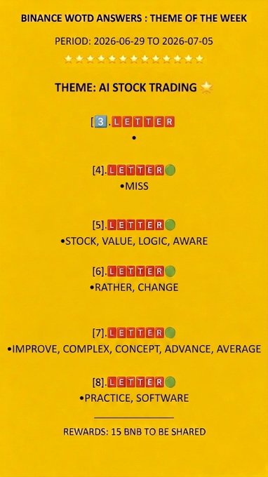 Binance Word Answers weekly puzzle with theme 'AI Stock Trading' (June 29 - July 5, 2026), showing letter clues and hints for words like STOCK, MISS, LOGIC, and PRACTICE with 15 BNB reward.