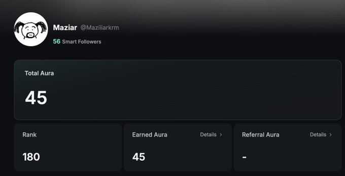 A user profile for 'Maziar @Maziiarkrm' with 56 Smart Followers, showing a 'Total Aura' of 45, a Rank of 180, and an Earned Aura of 45.