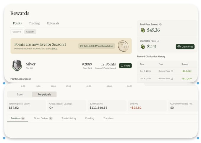 A trading rewards dashboard showing 'Silver' tier with 12 points (#2089 rank) and $49.36 in total fees earned, with $2.41 claimable. The perpetuals account shows $37.52 equity, $111,866.35 30d Perps Vol, and -$22.82 30d PnL.