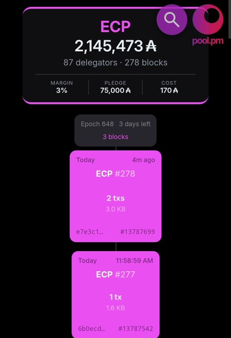 A mobile app interface for pool.pm showing ECP stake pool with 2,145,473 A, 87 delegators, 278 blocks, margin 3%, pledge 75,000 A, and cost 170 A.
