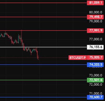 两个bars, one red blue green and white one black with the number seven five zero three dots on them. The bar showing a red line above 7500.