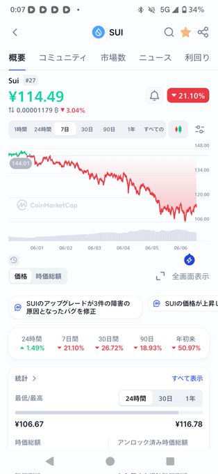 The image shows a phone screen displaying a graph of stock market prices for SUI, a Chinese stock symbol. The graph indicates a significant drop in the stock price over time, with the largest dip occurring between the 6th and 13th of January of 2016.