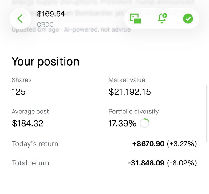 A screenshot of a brokerage position page for CRDO (Credo Technology) shows 125 shares with a market value of $21,192.15 at $169.54 per share, an average cost of $184.32, a 17.39% portfolio diversity allocation, a daily gain of +$670.90 (+3.27%), and a total return of -$1,848.09 (-8.02%), illustrating the at-cost unrealized loss the user referenced when vowing to publicly document their trades on this ticker.