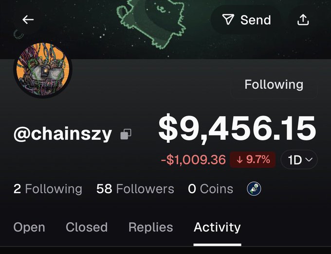 The image shows a profile page for @chainszy displaying a portfolio balance of $9,456.15, down $1,009.36 (-9.7%) over the past day, with 58 followers. This relates to the post highlighting @chainszy as one of the artists receiving creator fees, showcasing their trading account activity.