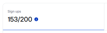 A card titled "Sign ups" displays "153/200" with an info icon, showing that only 47 invite slots remain for Polymarket Perps out of the 200-person cap. This visually supports the post's urgency that just 47 invites are left before the limited signup window closes.