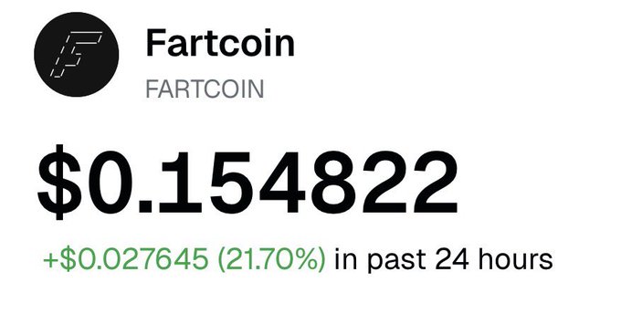 A price tracker showing Fartcoin (FARTCOIN) trading at $0.154822, up $0.027645 (21.70%) in the past 24 hours.