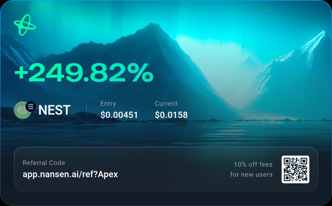 Promotional graphic showing NEST token with +249.82% gain, entry at $0.00451 and current price $0.0158, featuring a Nansen referral link (app.nansen.ai/ref?Apex) with 10% off fees and a QR code.