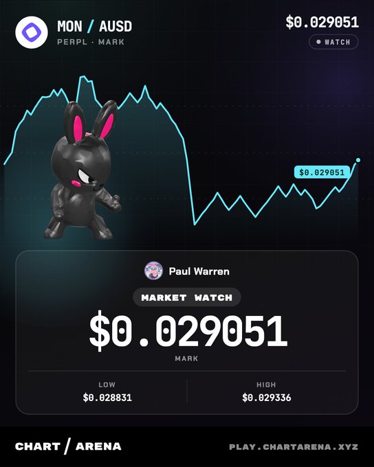 A cryptocurrency market watch screen showing MON/AUSD PERP with a price of $0.029051, low of $0.028831, and high of $0.029336, featuring a 3D rabbit character and a line chart on chartarena.xyz.