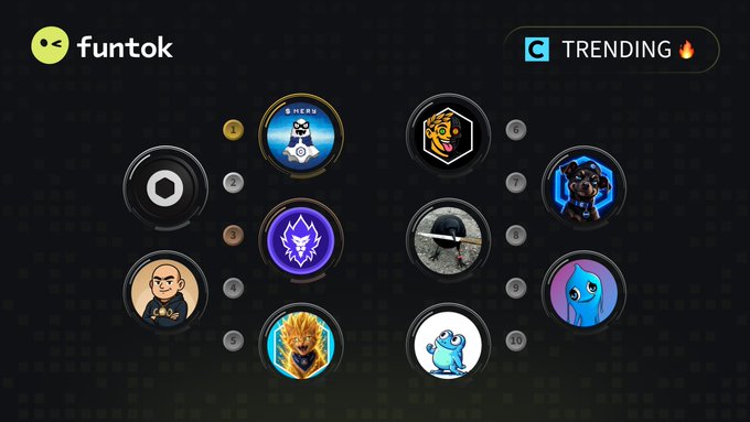 A dark screen displaying the 'funtok' logo in the top left, a 'TRENDING' tag in the top right, and ten circular avatars or icons arranged in a scattered pattern.