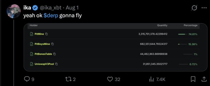 A tweet from @ika_xbt displays a holder breakdown chart for the $DERP token, showing four holders: "PitMine" (74.61%), "PitBoysMine" (15.36%), "PitBonesTable" (1%), and "UniswapV3Pool" (0.72%). The post's caption "yeah ok $derp gonna fly" is ironic given the token's highly concentrated distribution among just a few wallets, suggesting skepticism about its launch.
