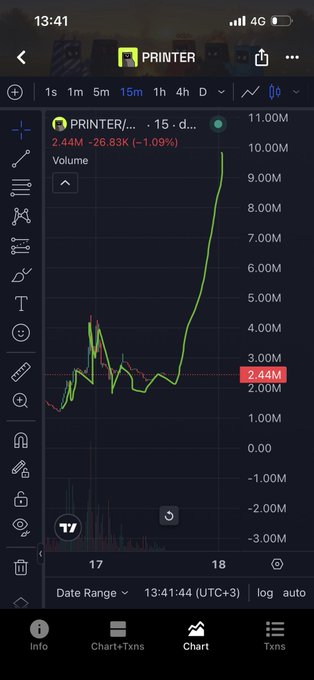 A mobile trading app chart showing the PRINTER token ($PRINTER) with a 15-minute timeframe, displaying a price of 2.44 (-1.09%) with a significant upward price spike on a dark background.