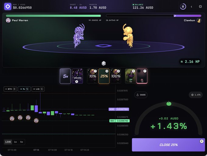 A trading interface displays a cryptocurrency price chart with USD/AUD pairs, showing values like $0.0256860 and +1.43%, along with a 'CLOSE 25%' button and various percentage options.