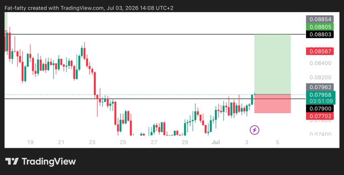 TradingView chart of Fat-fatty showing an #ARB long trade setup with entry at 0.0798, stoploss at 0.07685, and target at 0.088, displayed with green and red zones marking the risk-to-reward levels.