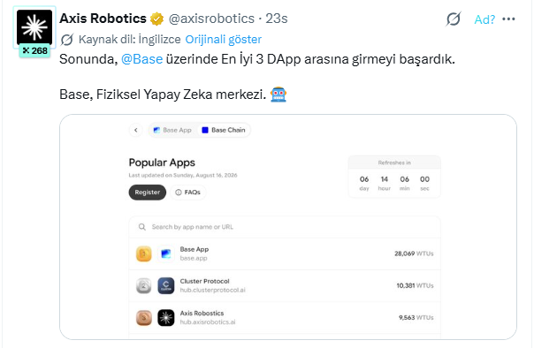 Axis Robotics (@axisrobotics) celebrates becoming one of the top 3 DApps on @Base, with a screenshot showing Axis Robotics ranked third among "Popular Apps" at 9,563 WTUs, behind only Base App and Cluster Protocol, ahead of an August 16, 2026 refresh.