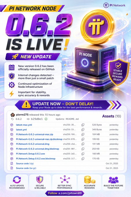 A promotional graphic announces that Pi Network Node version 0.6.2 is live, highlighting new updates including official GitHub release, internal changes, infrastructure optimization, and stability improvements, accompanied by a screenshot of the GitHub release by user pierre275 showing downloadable assets like universal.zip, blockmaps, and setup files.