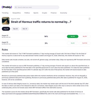 A Polymarket prediction page asking 'Strait of Hormuz traffic returns to normal by...?' with options for Aug 31 (14%), Aug 15 (3%), and Sep 30 (No 3%), showing 94% 'No' probability.