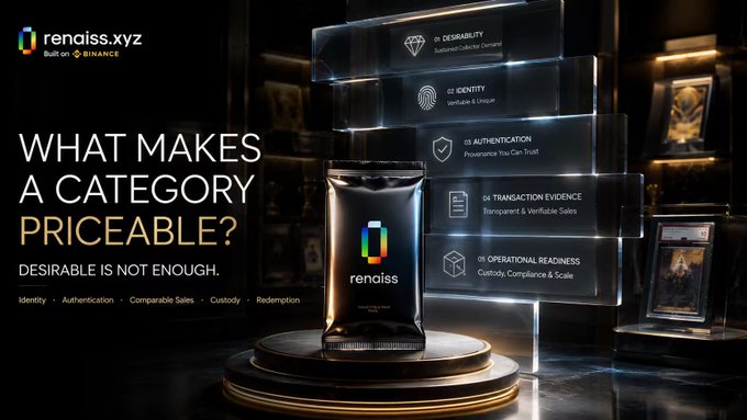 A dark promotional graphic for 'renaiss.xyz' asking 'WHAT MAKES A CATEGORY PRICEABLE?' listing five criteria: Desirability, Identity, Authentication, Transaction Evidence, and Operational Readiness.