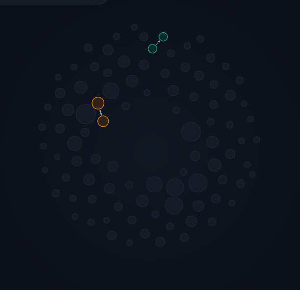 A dark-themed abstract visualization of connected dots, featuring a highlighted green pair at the top and an orange pair in the center, linked by dashed lines.