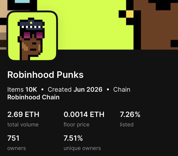 A pixel-art profile picture of a dark-skinned punk character appears next to stats for the "Robinhood Punks" NFT collection, which has 10K items, a total volume of 2.69 ETH, a floor price of 0.0014 ETH, and 7.26% listed on Robinhood Chain—highlighting the collection referenced in the post as the first punk on Robinhood Crypto.