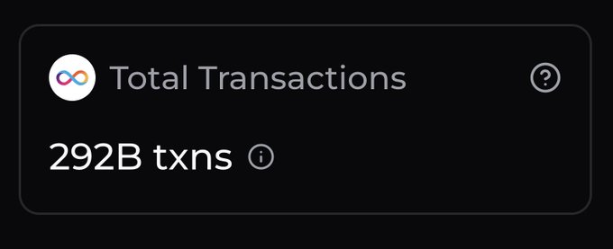 The image shows a slide from an app or website with information related to total transactions made in one day. The text explains that a new billion of transactions have been added, and this represents a significant milestone as 2922B TNS has been reached. It also mentions that the next billion will be added shortly. There is another billion transaction milestone indicated at the bottom left corner, suggesting continuous activity on the cloud. The overall message conveys a sense of achievement and growth in terms of financial transactions performed within one day.