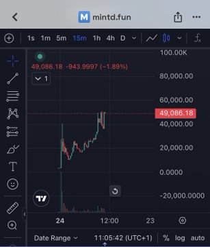 A TradingView chart of the $MIND token (mintd.fun) on Stable chain shows the price at approximately 49,086.18 USDT, down 1.89% (-943.9997), supporting the post's claim about mintd.fun being the first launchpad and DeFi yield stablecoin protocol on the Stable blockchain.