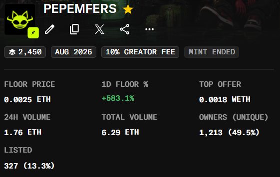 A Pepemfers NFT collection dashboard shows a floor price of 0.0025 ETH with a +583.1% 1D floor increase, 24-hour volume of 1.76 ETH, 1,213 unique owners, and 327 listed items (13.3%)—highlighting the recent surge in momentum for the Pepemfers collection promoted on OpenSea.
