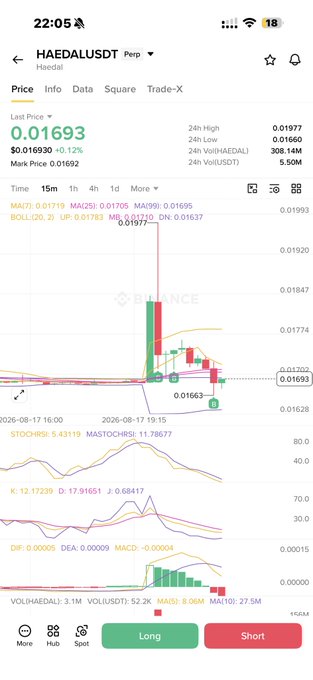 A Binance mobile app screenshot showing the HAEDAL/USDT perpetual trading chart on a 15-minute timeframe, displaying a current price of 0.01693 (24h high 0.01977, low 0.01660) with visible technical indicators (MA, BOLL, STOCHRSI, KDJ, MACD) and trading buttons. The chart illustrates the recent price dip and recovery pattern referenced as a potential "bounce" for Haedal, though the post explicitly notes this is personal opinion and not financial advice.