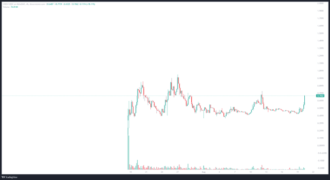 A candlestick chart of SOL/USD on a 1-hour timeframe from TradingView, showing price action near $148.80 with a sharp vertical spike around mid-2023, accompanied by the post's narrative positioning Solana as the foundational platform for next-generation builders and traders, highlighting Pump.fun as proof-of-concept for rapid billion-dollar revenue scaling through global wallet-accessible products enabled by AI.
