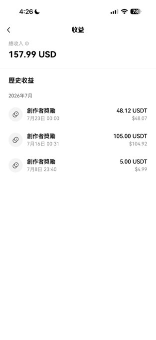 A mobile app screenshot showing a Chinese rewards page (收益) with total income of 157.99 USD, listing three 'Creator Reward' (创作者奖励) payouts in USDT from July 2024.