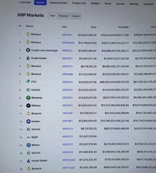 xtrpmarkets shows an overview of cryptocurrency trading and its history, with a focus on Bitcoin and XRP exchanges. The image displays a table filled with data showcasing various exchanges, their prices, and the amount of Bitcoins they currently hold or are trading for. This information indicates that Bitcoin and XRP have been a significant part of the market from 2015 to 2020, suggesting that these digital currencies have gained traction over time as investors explore different markets and exchange platforms.