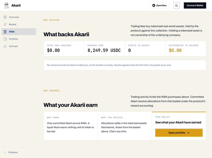 The image shows the Akari RWA (Real World Asset) dashboard displaying "What backs Akari" with $0.00 total RWA acquired and 8,249.59 USDC pending in the basket, alongside a "What your Akari team" earnings section. This visual supports the post's message that the AKARII treasury is actively accumulating USDC but is awaiting real-world asset acquisitions to put the funds to work, with a live tracking link provided at aka404.art/rwa.
