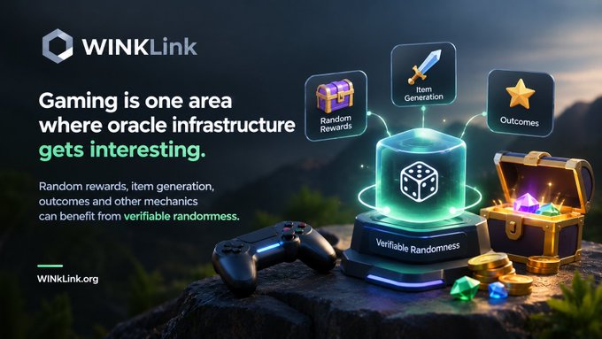 An advertisement for WINKLink.org featuring the text 'Gaming is one area where oracle infrastructure gets interesting,' alongside graphics of a die labeled 'Verifiable Randomness' connecting to 'Random Rewards,' 'Item Generation,' and 'Outcomes,' with a treasure chest, gems, and a game controller.