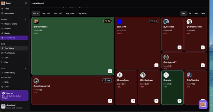 A leaderboard displays the top token deployers ranked by performance metrics, with "@hatsudubbz" leading at 1st place (Score 0.36, +25%) and "@0xJAXE" in 2nd place (Score 0.28, +25%), visually reinforcing the post's message that joining Bankr Club and improving your score through activities like stacking $BNKR, deploying successful coins, and bullposting is essential for earning $BNKR and free LLM credits.