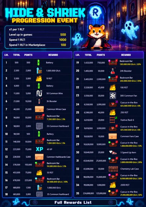 A promotional graphic for the 'HIDE & SHRIEK PROGRESSION EVENT' showing x1 per 1 RLT reward requirements (500, 1000, 100 points) alongside a 35-level reward table featuring items like Backroom Bars, boosters, XP, and various cases.